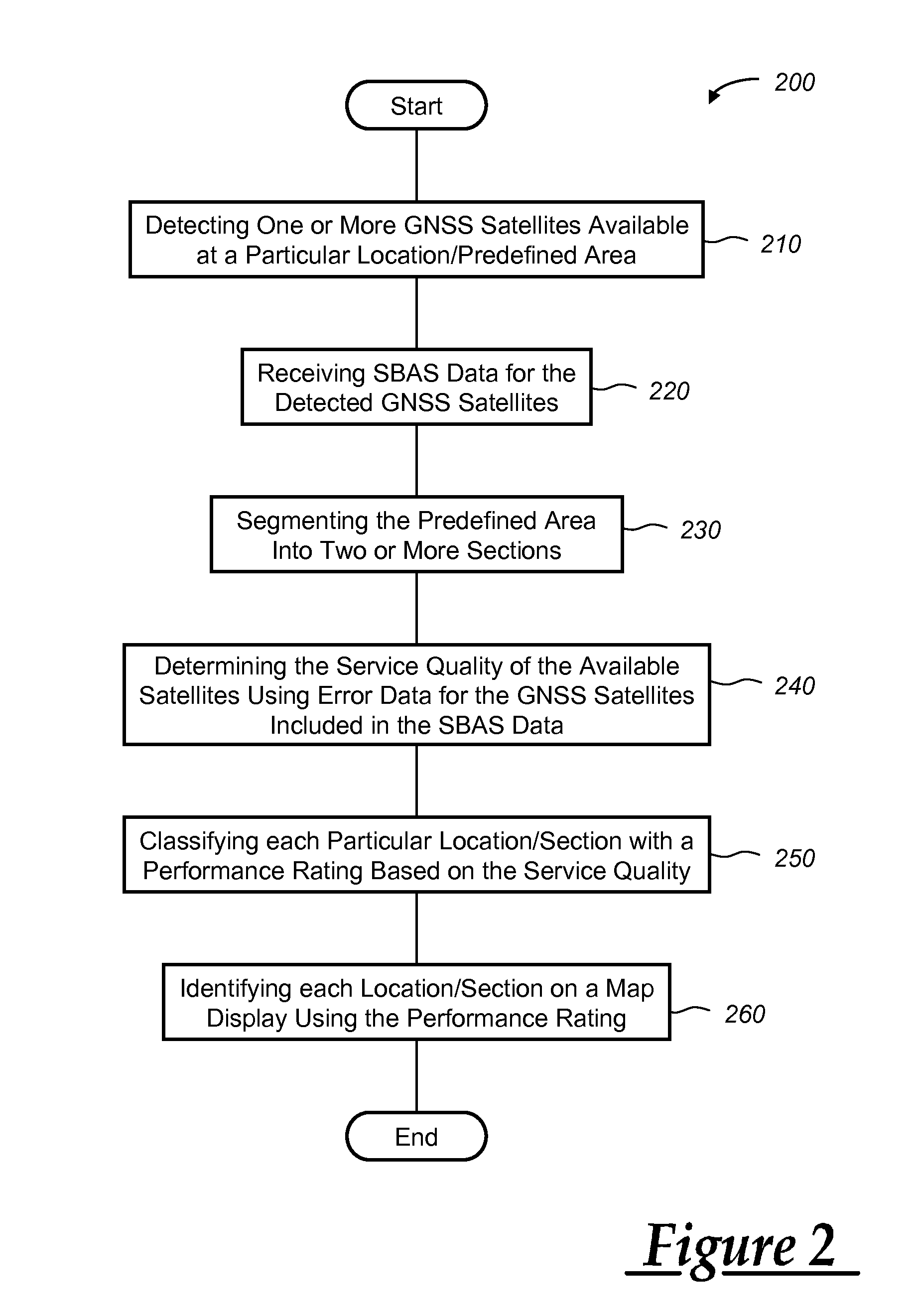 Method of processing global navigation satellite system data