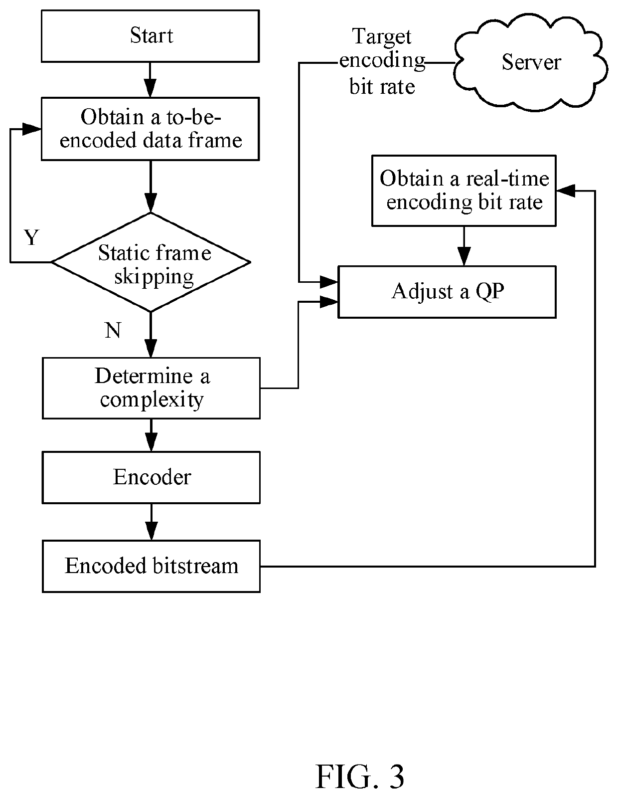 Method and apparatus for processing encoded data, computer device, and storage medium