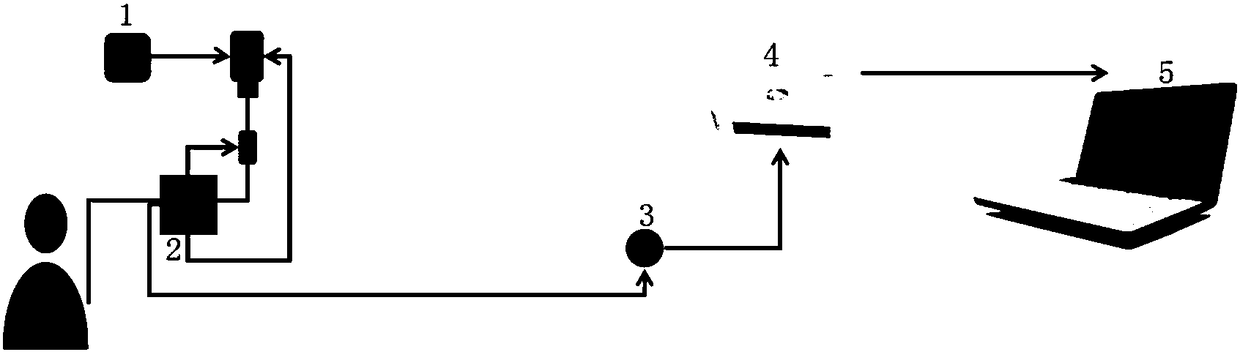 Drip information monitoring method and system based on ZigBee multi-hop network