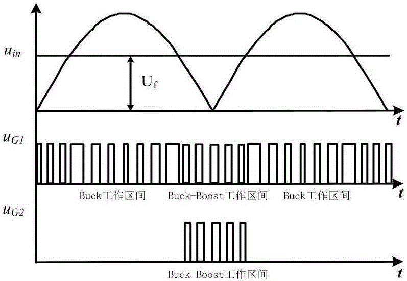 Buck type single-stage LED drive circuit of unity power factor