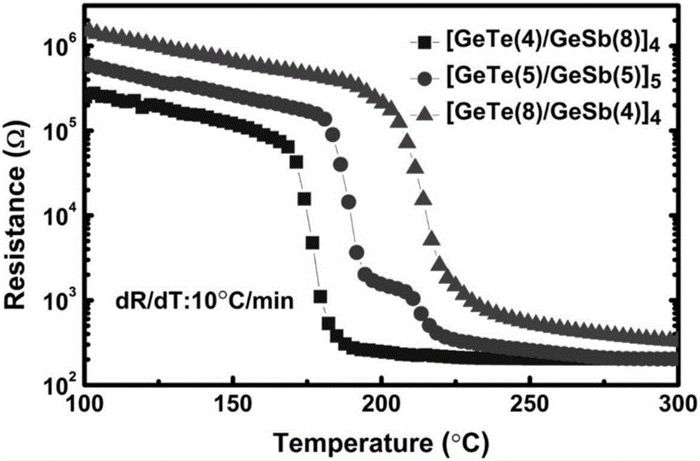 Nanometer composite multilayer phase-change film and preparation method and application thereof