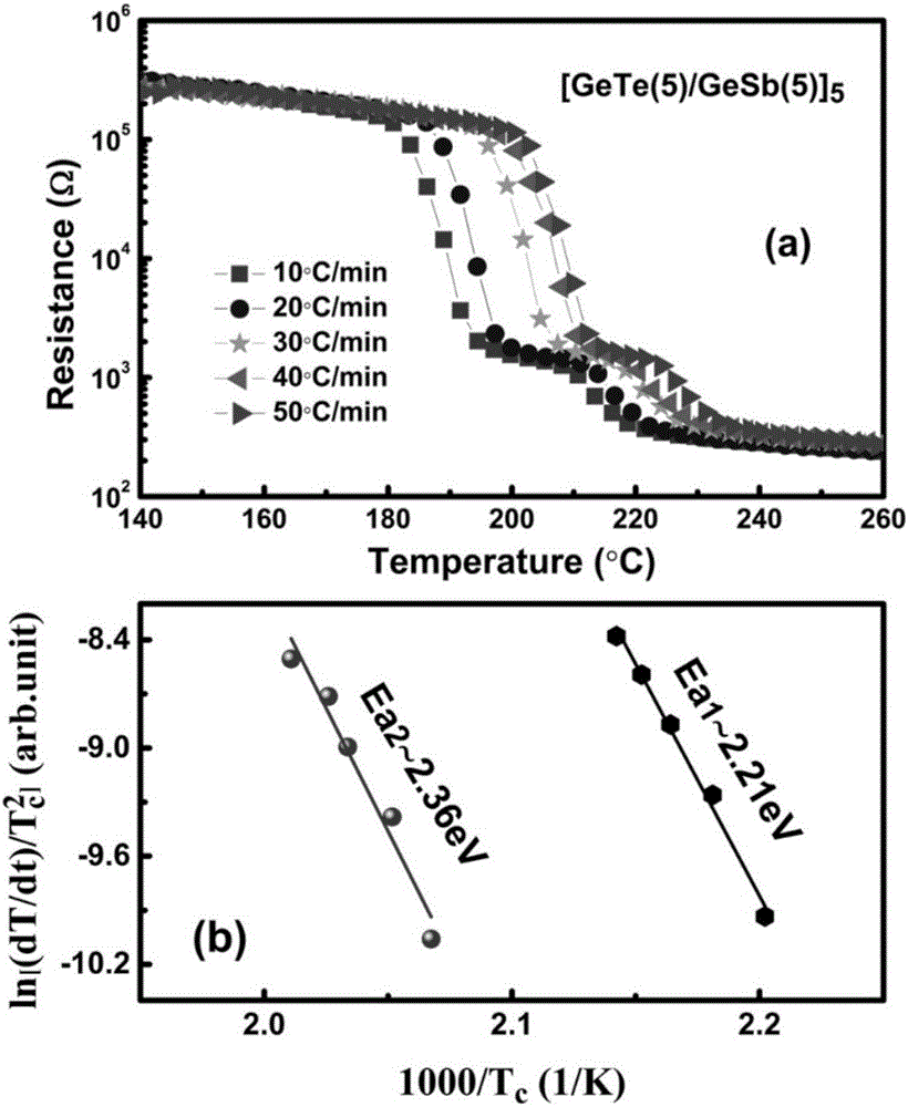 Nanometer composite multilayer phase-change film and preparation method and application thereof