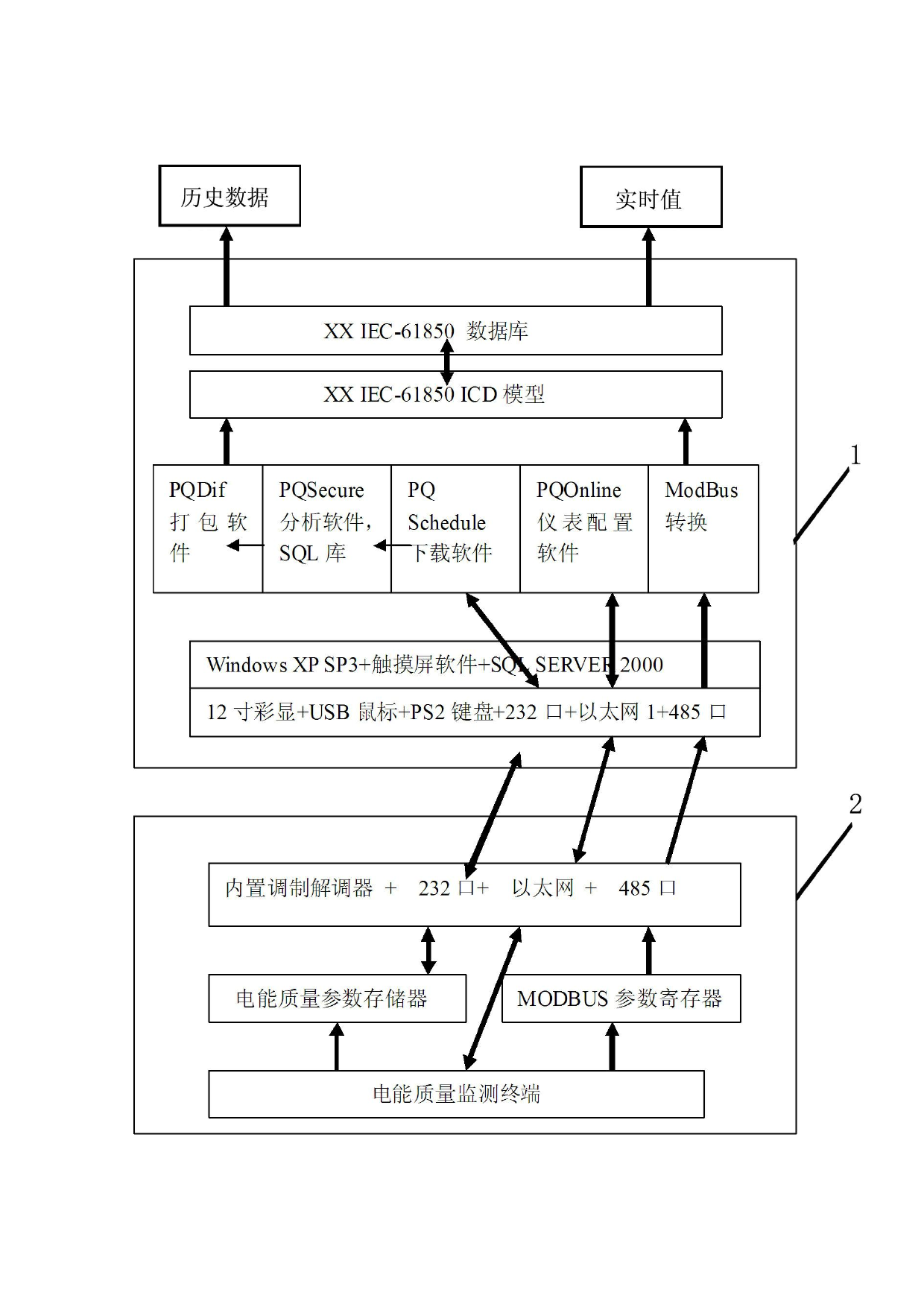 IEC61850 detection platform of power quality monitoring terminal and detection method thereof