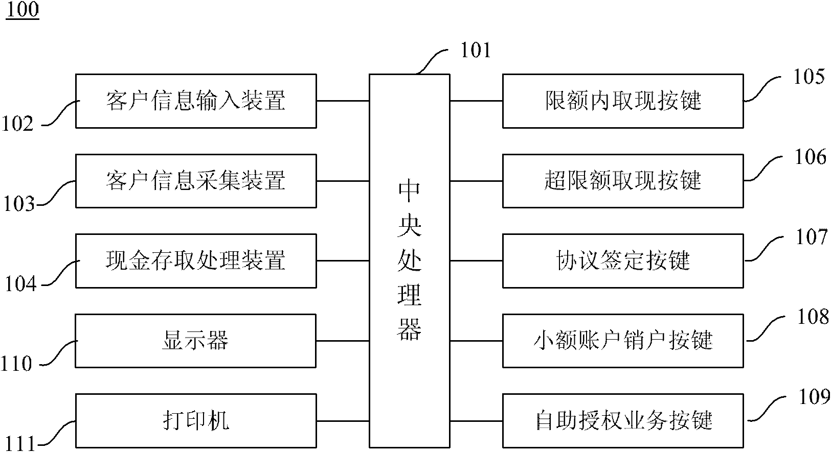 Client self-service processing equipment as well as self-service authority authentication system and method