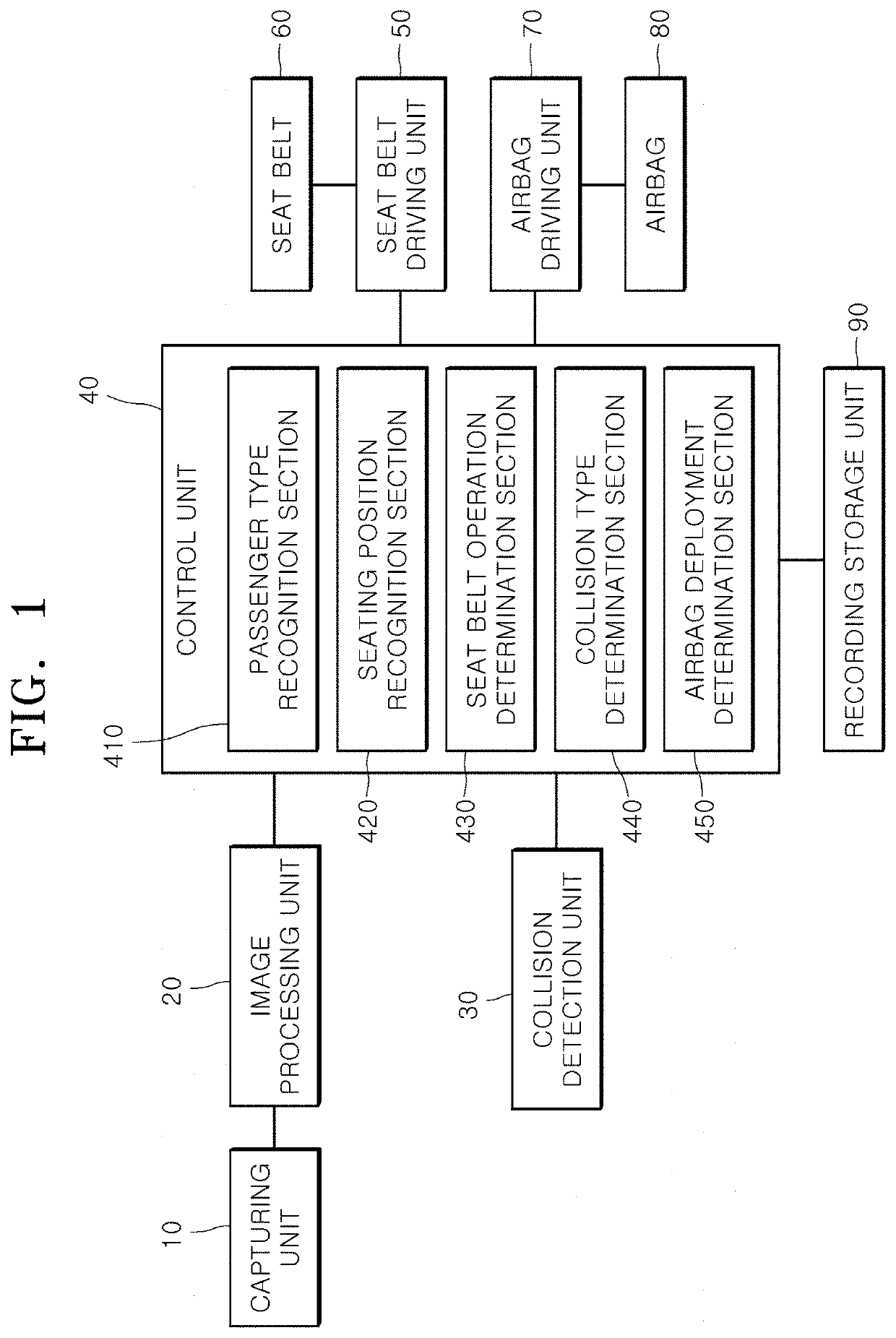 Apparatus for protecting passenger in vehicle and control method thereof