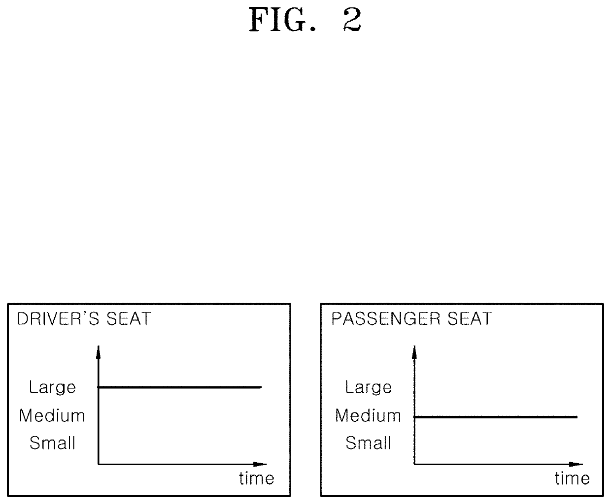 Apparatus for protecting passenger in vehicle and control method thereof