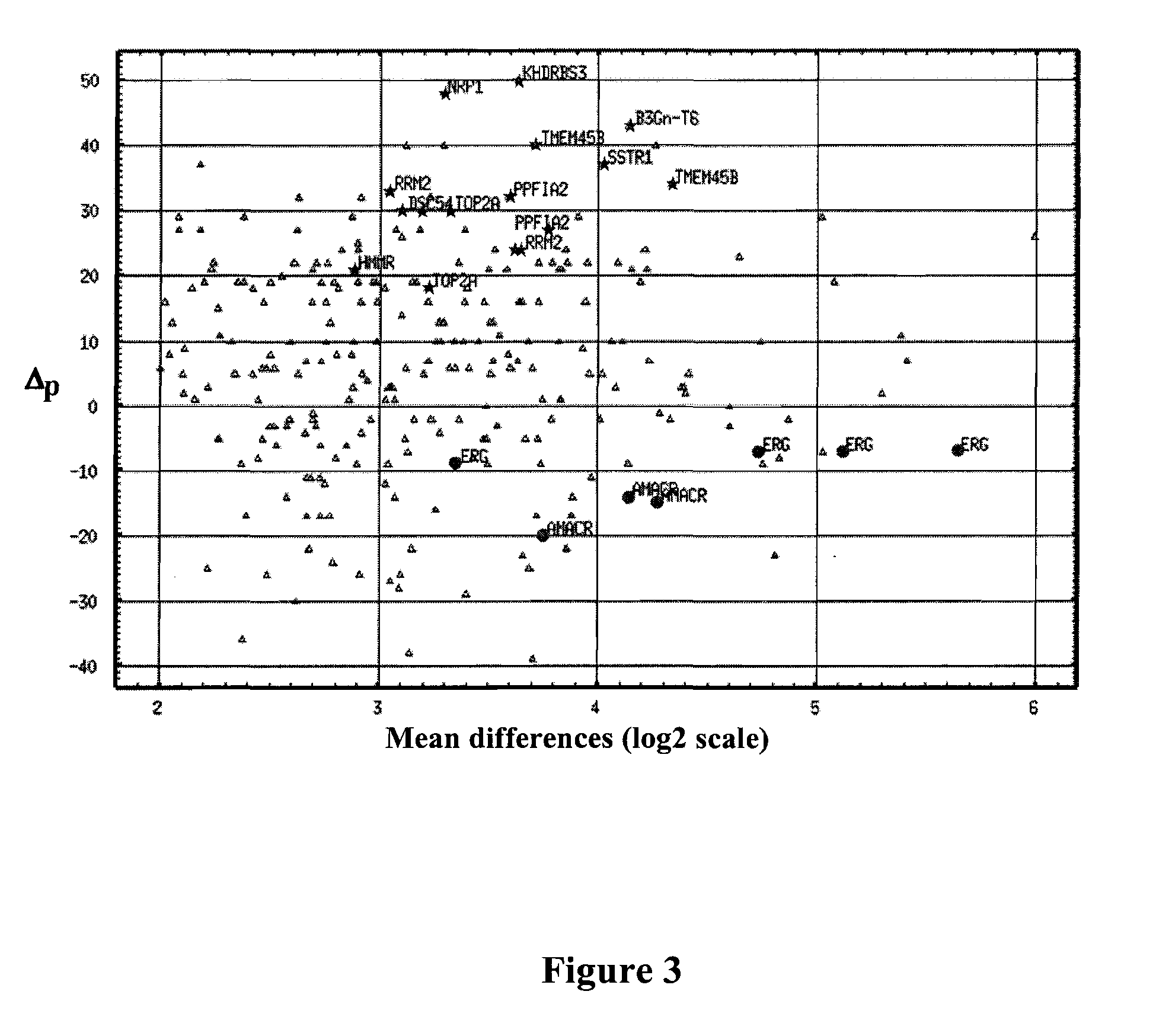 Predicting cancer outcome