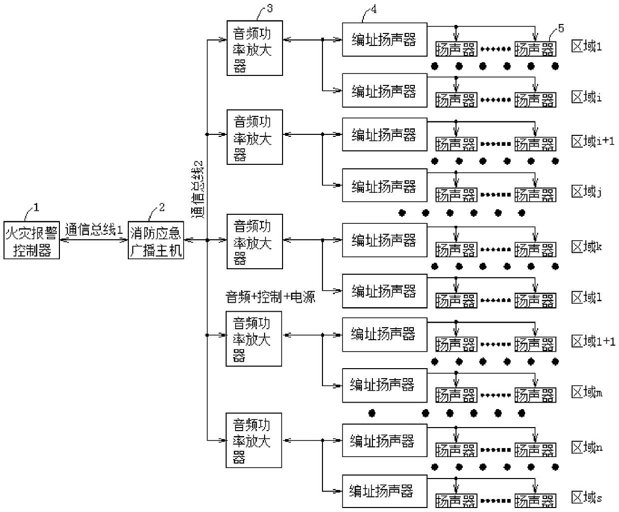 Two-bus multi-loop fire-fighting broadcasting system, and implementation method and device thereof