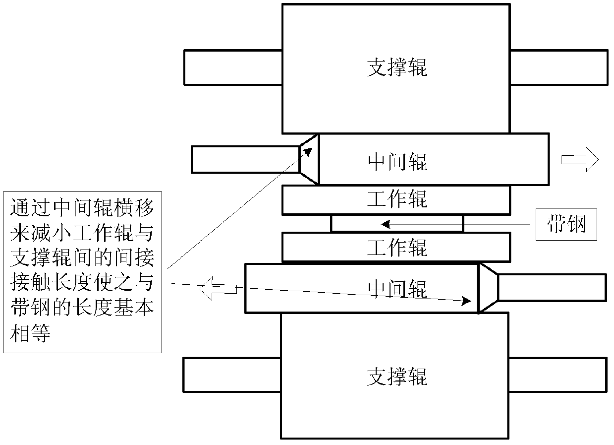 Cold-rolled plate shape control method based on optimization algorithm