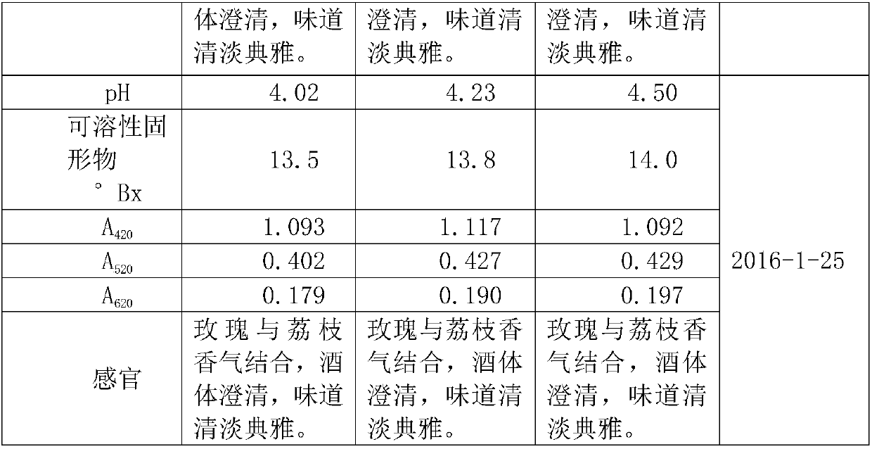 Lychee rose wine and preparation method thereof