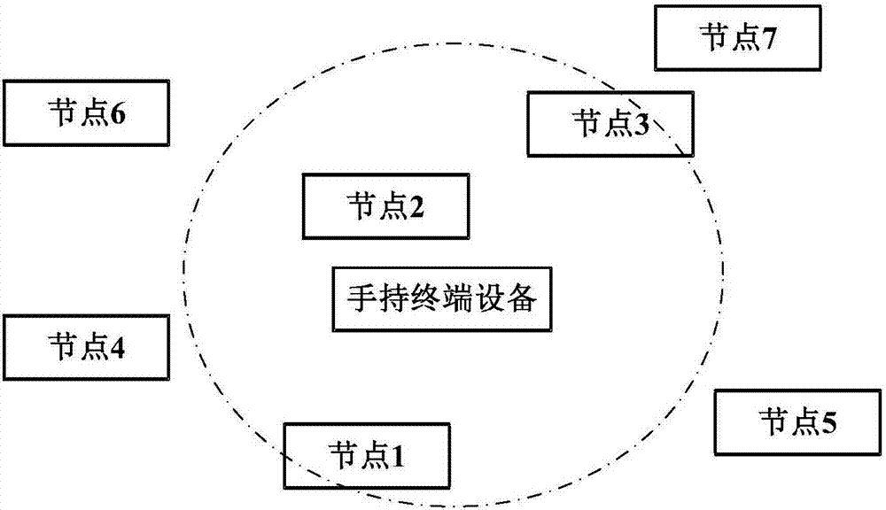 Wireless network node configuration method, device and system as well as computer procedure