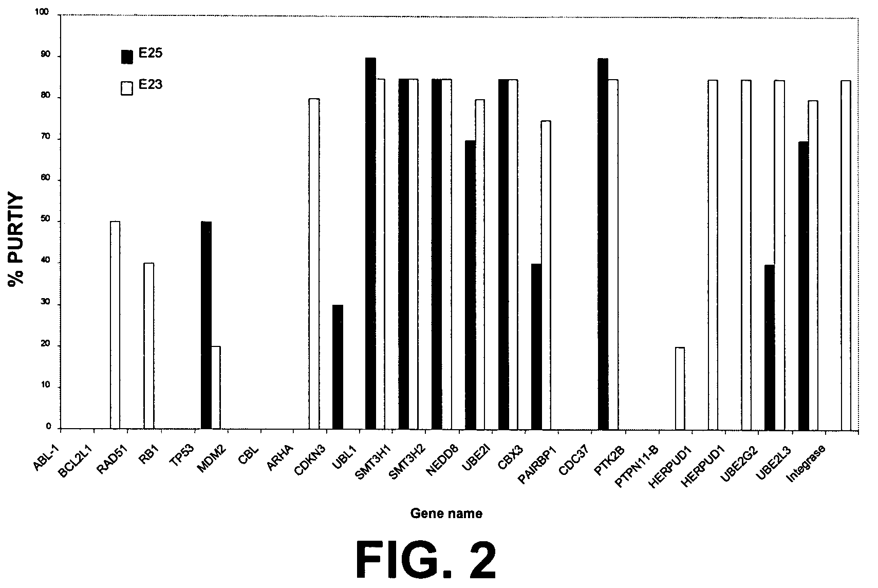 Method for purification of a protein complex and identification of its components