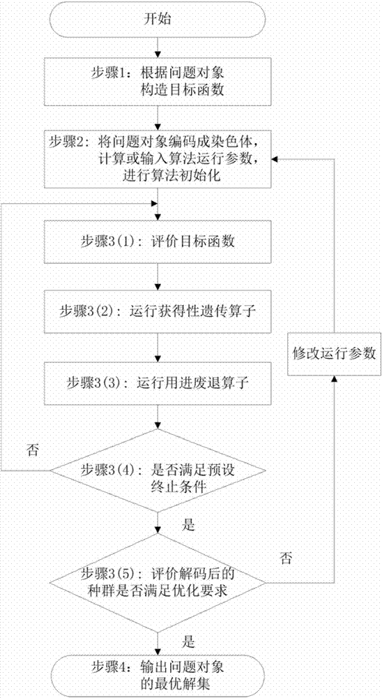 Global optimization, searching and machine learning method based on Lamarck's principle of inheritance of acquired characters