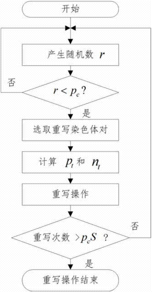 Global optimization, searching and machine learning method based on Lamarck's principle of inheritance of acquired characters