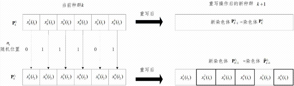 Global optimization, searching and machine learning method based on Lamarck's principle of inheritance of acquired characters