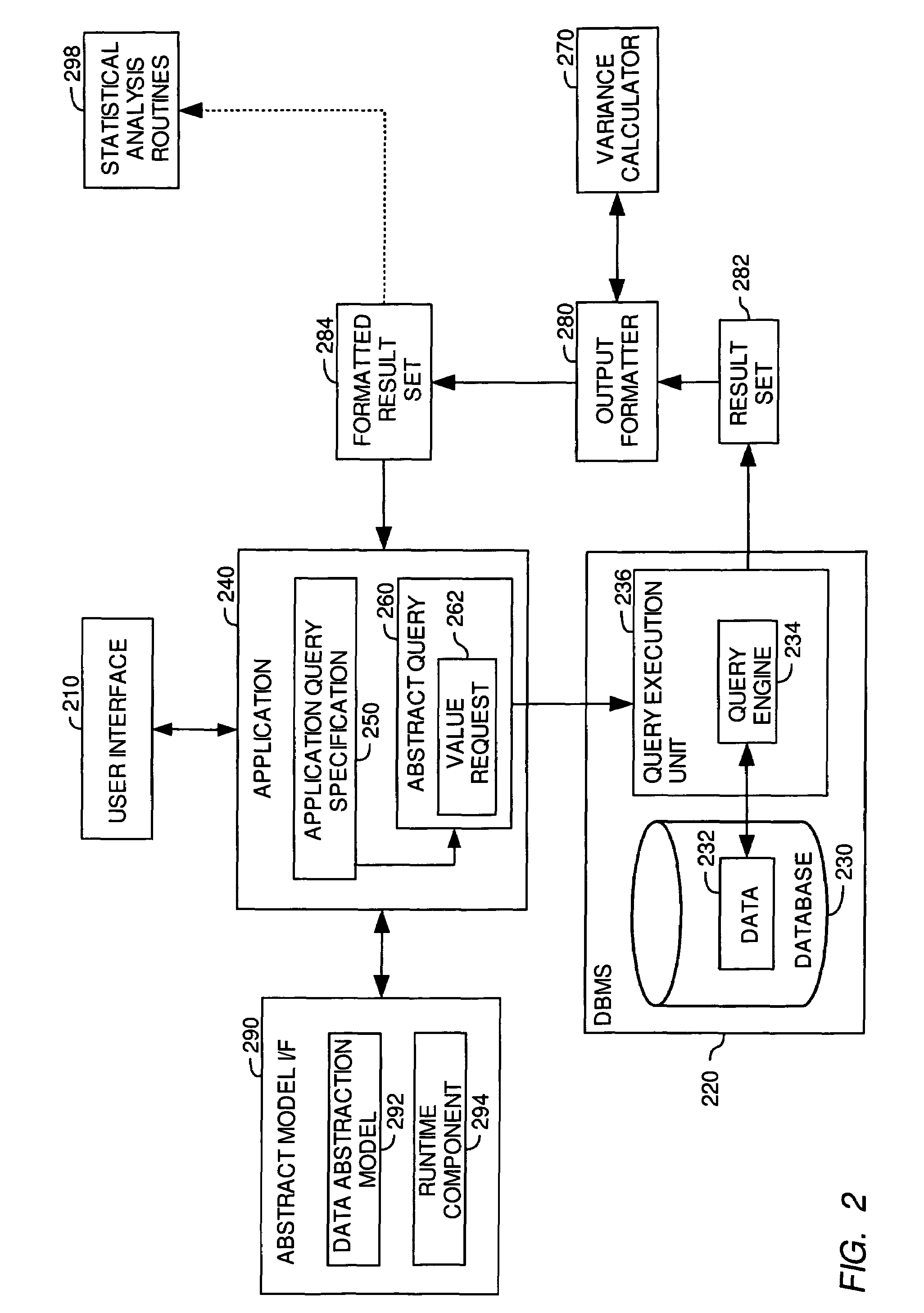 Generating suitable data for statistical analysis