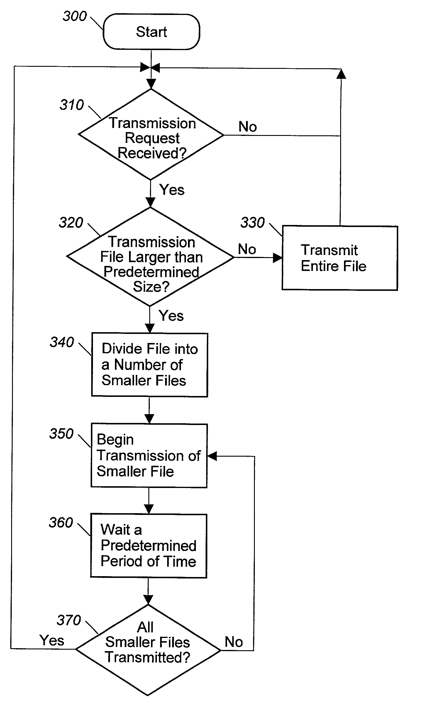 Methodology for fast file transfer protocol