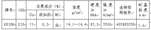 A recovery process for tungsten-cobalt cemented carbide