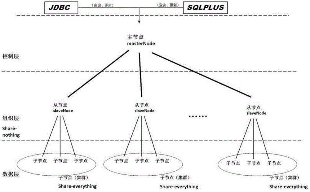 A Parallel Data Processing Method Based on Distributed Structure