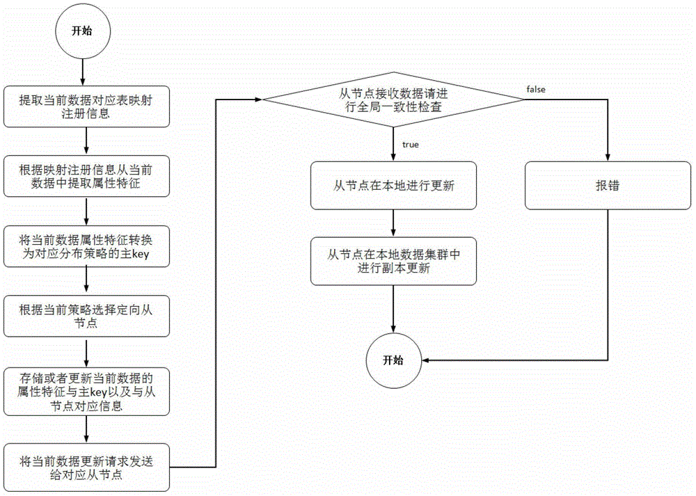 A Parallel Data Processing Method Based on Distributed Structure