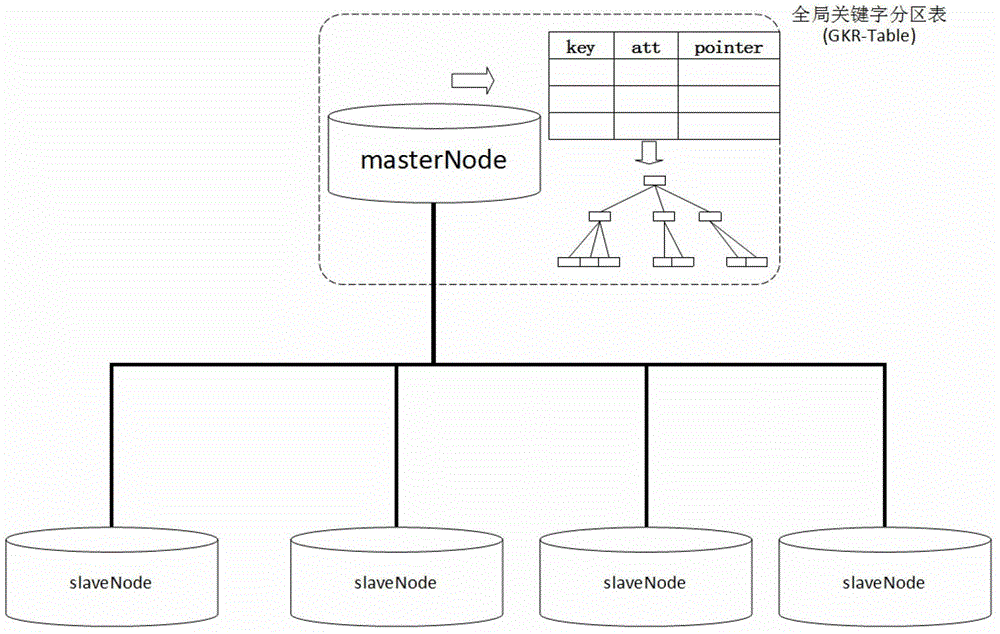 A Parallel Data Processing Method Based on Distributed Structure