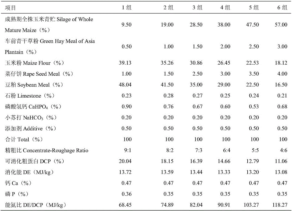 Starter feed for lambs, fully mixed daily grain granular feed for weaning lambs in early period and processing technologies thereof