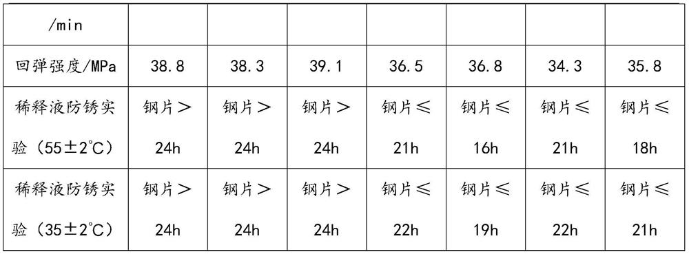 A kind of concrete release agent and preparation method thereof