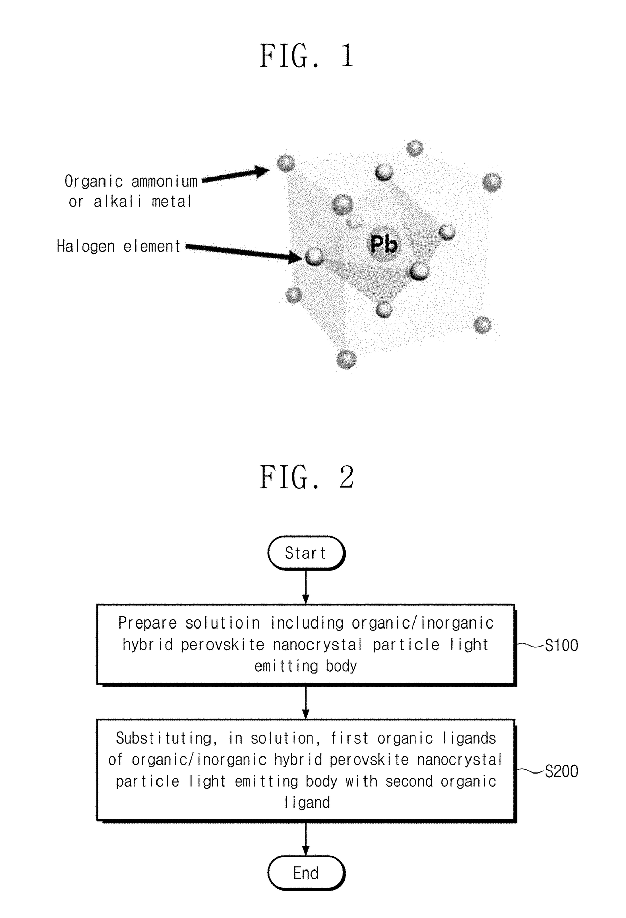 Method for manufacturing perovskite nanocrystal particle light emitting body where organic ligand is substituted, nanocrystal particle light emitting body manufactured thereby, and light emitting device using same