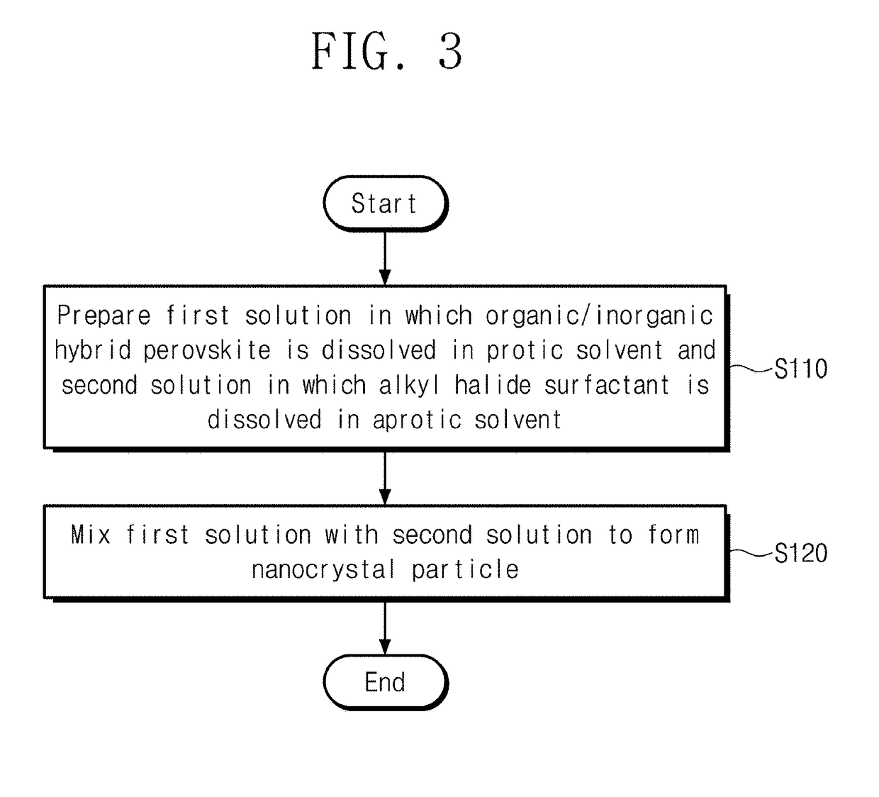 Method for manufacturing perovskite nanocrystal particle light emitting body where organic ligand is substituted, nanocrystal particle light emitting body manufactured thereby, and light emitting device using same