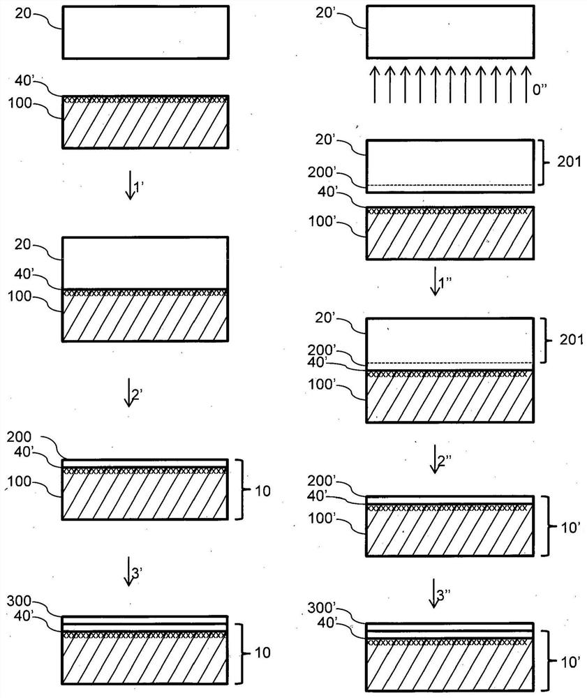 Method for manufacturing monocrystalline layer of GaAs material and substrate for epitaxial growth of a monocrystalline layer of GaAs material