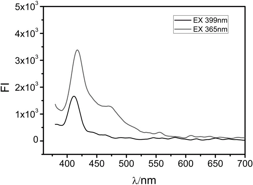 Method for quickly detecting aflatoxin M1