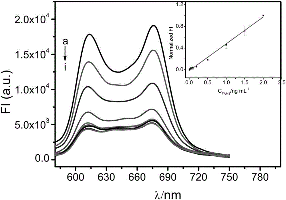 Method for quickly detecting aflatoxin M1