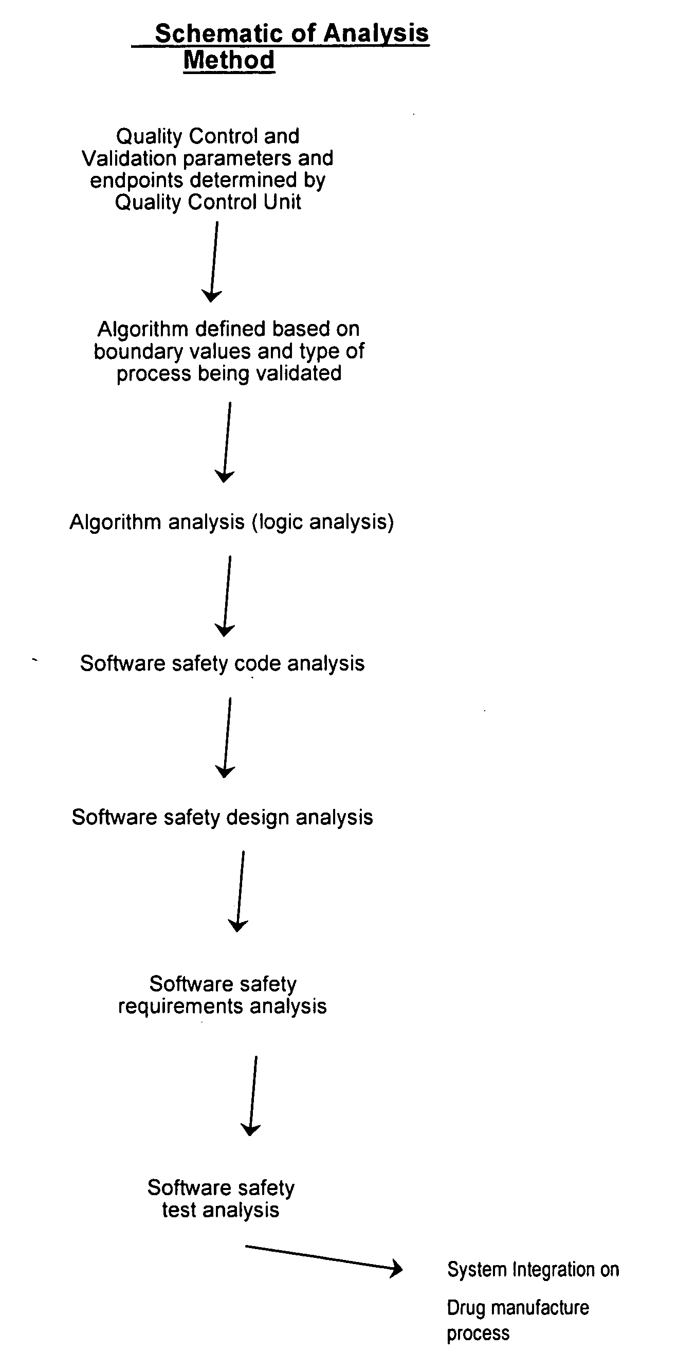 Manufacturing execution system for validation, quality and risk assessment and monitoring of pharamaceutical manufacturing processes