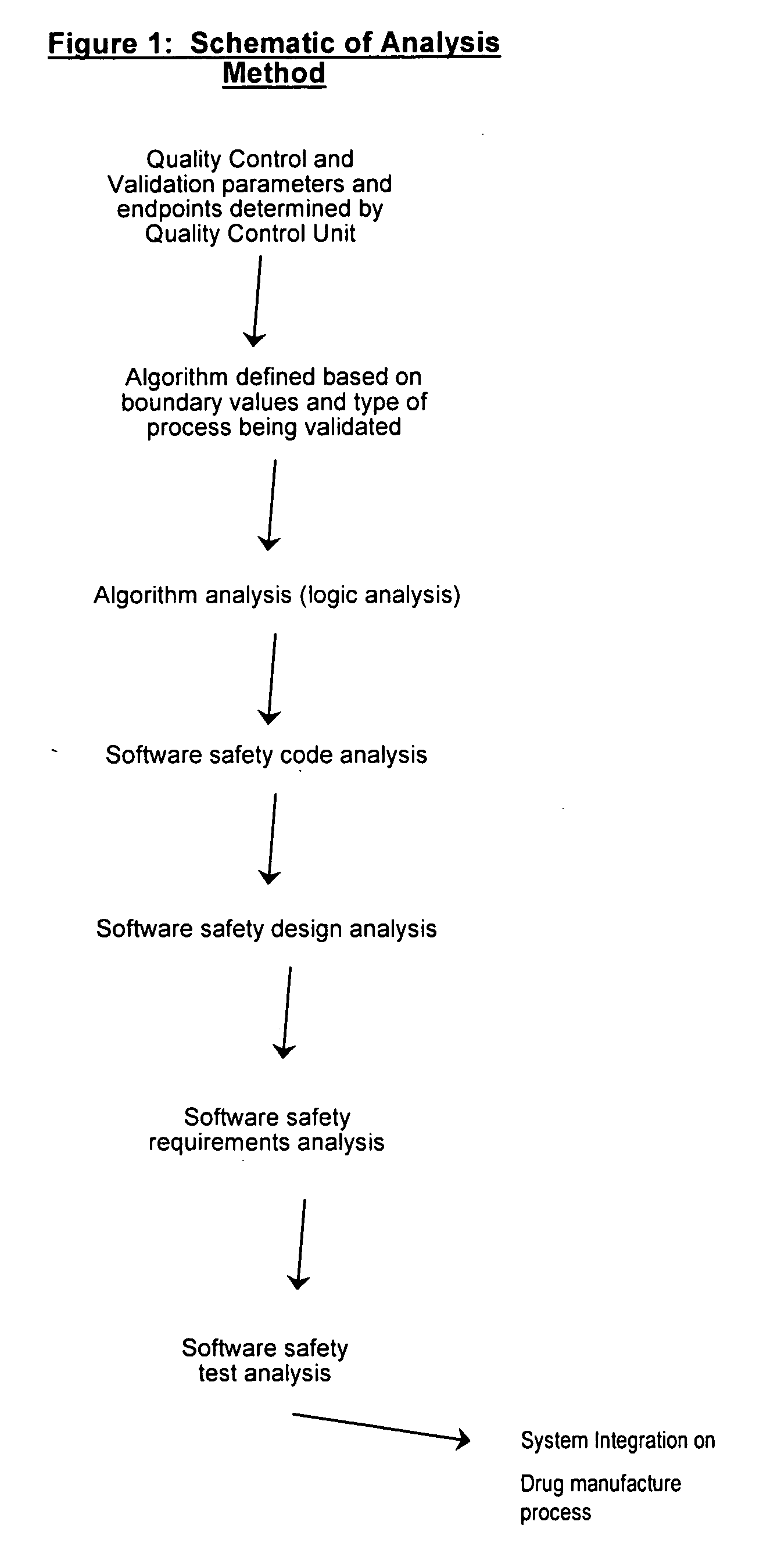 Manufacturing execution system for validation, quality and risk assessment and monitoring of pharamaceutical manufacturing processes