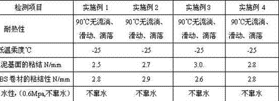 Modified asphalt cold adhesive and preparation process thereof