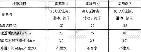 Modified asphalt cold adhesive and preparation process thereof