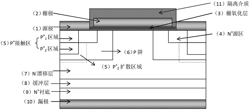 Silicon carbide metal-oxide-semiconductor field-effect-transistor (MOSFET) device and fabrication method thereof