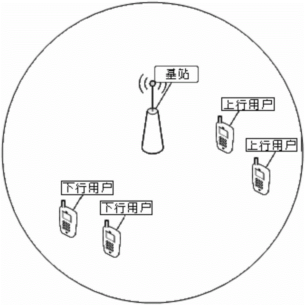 Simultaneous, same-frequency and full-duplex user quick clustering scheduling method