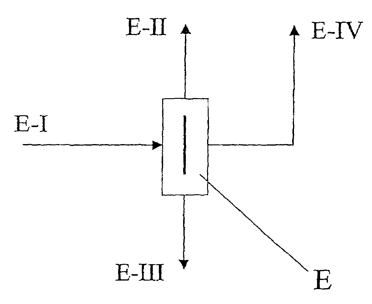 Process for the distillation of a mixture of isomeric diisocyanatodiphenylmethanes