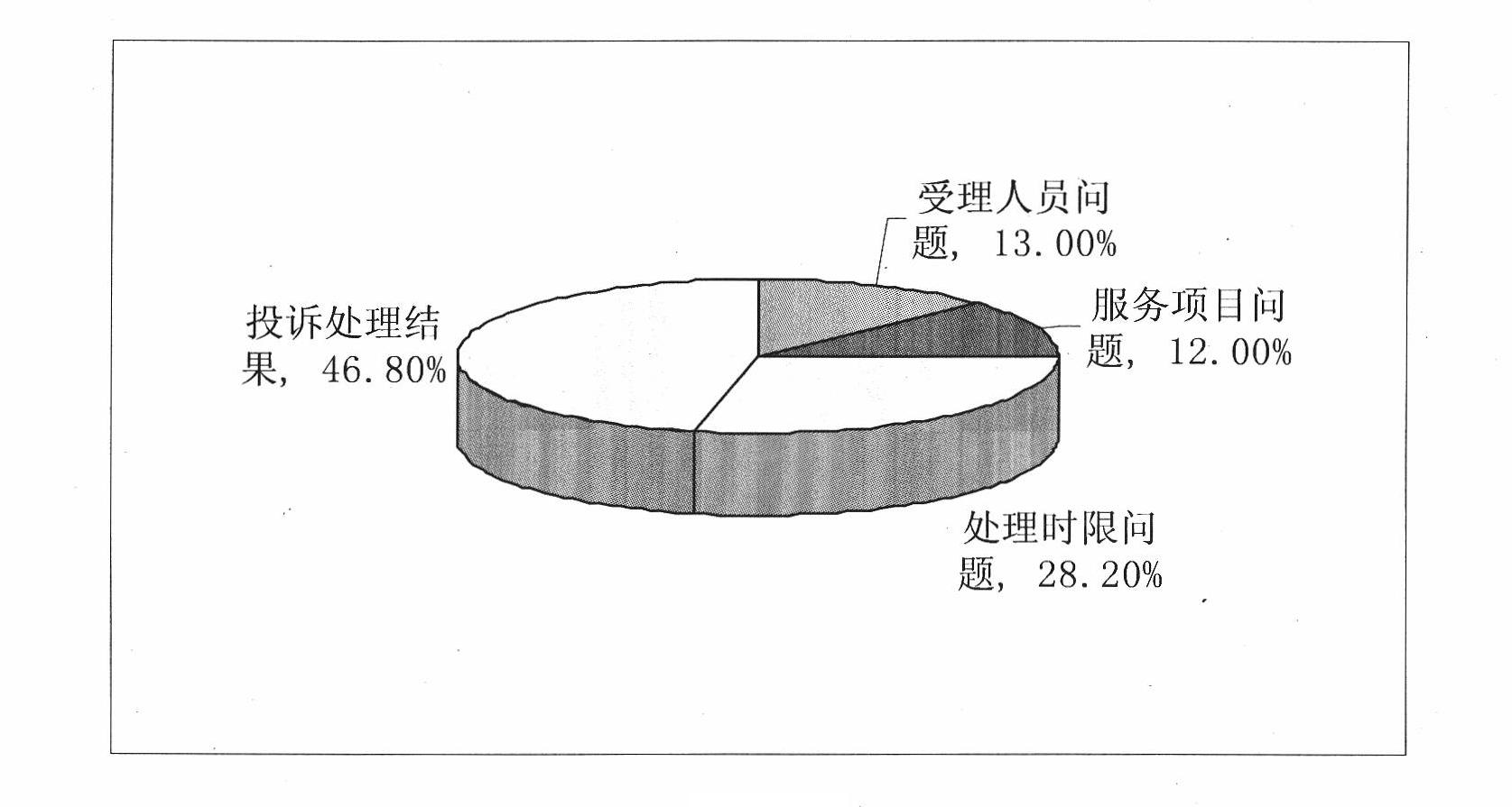 Method for handling communication network quality complaints based on customer perception