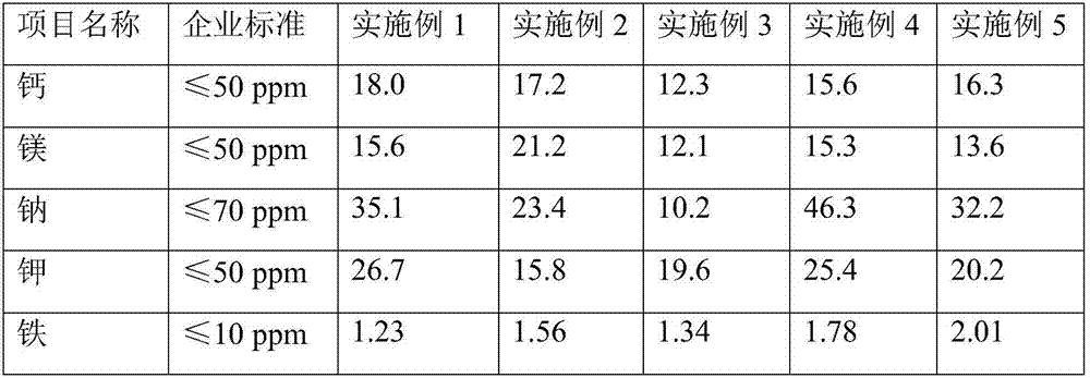 A preparation method for high-purity manganese source applied to lithium battery cathode material