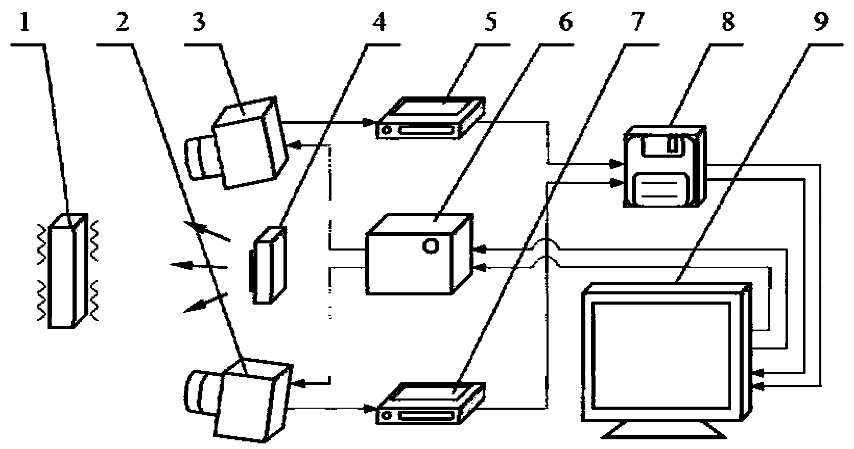 Dynamic system multi-physics field imaging detection system