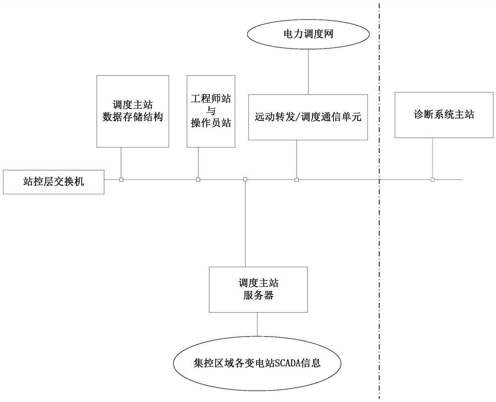 Power system operation abnormal state estimation method