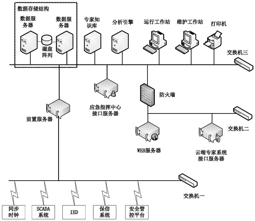 Power system operation abnormal state estimation method