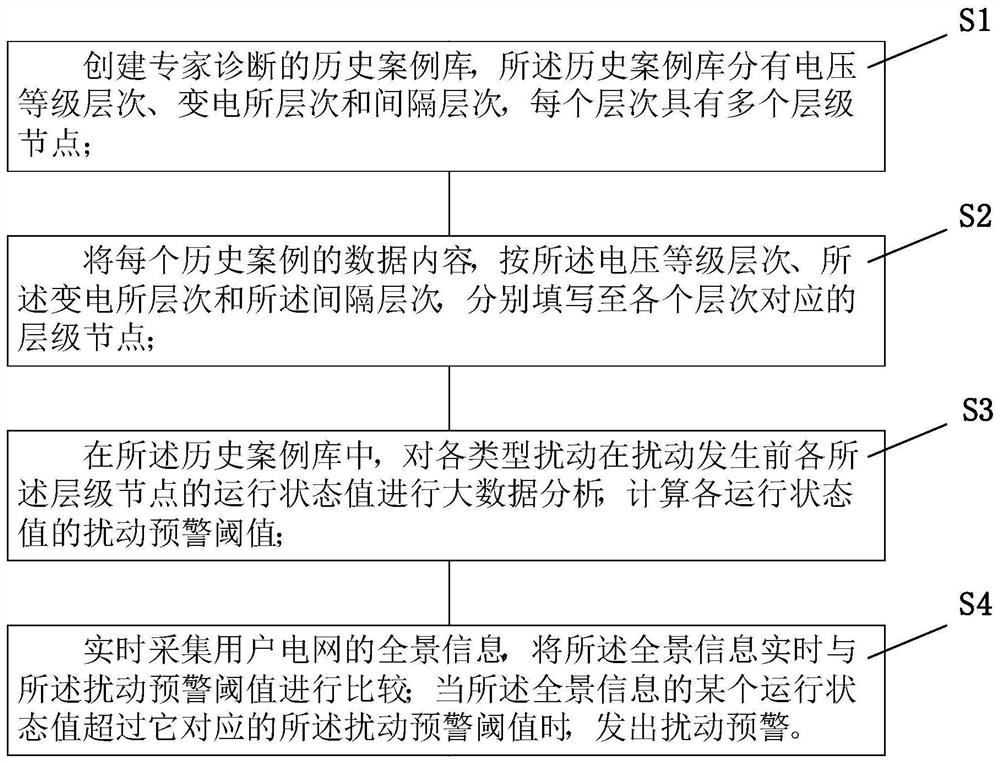 Power system operation abnormal state estimation method