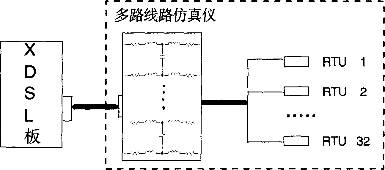 Testing apparatus and method for XDSL