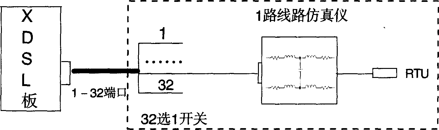 Testing apparatus and method for XDSL