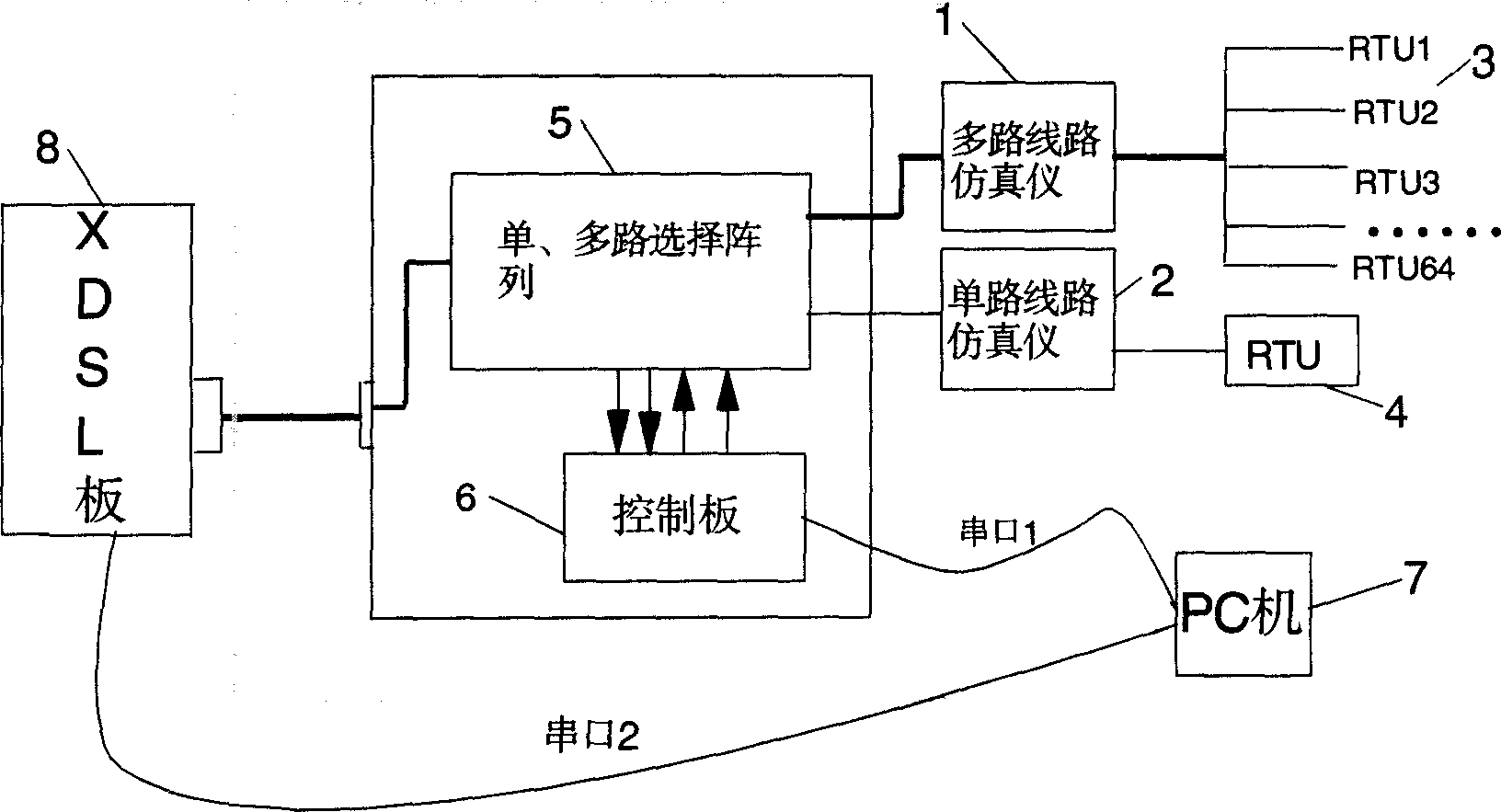 Testing apparatus and method for XDSL