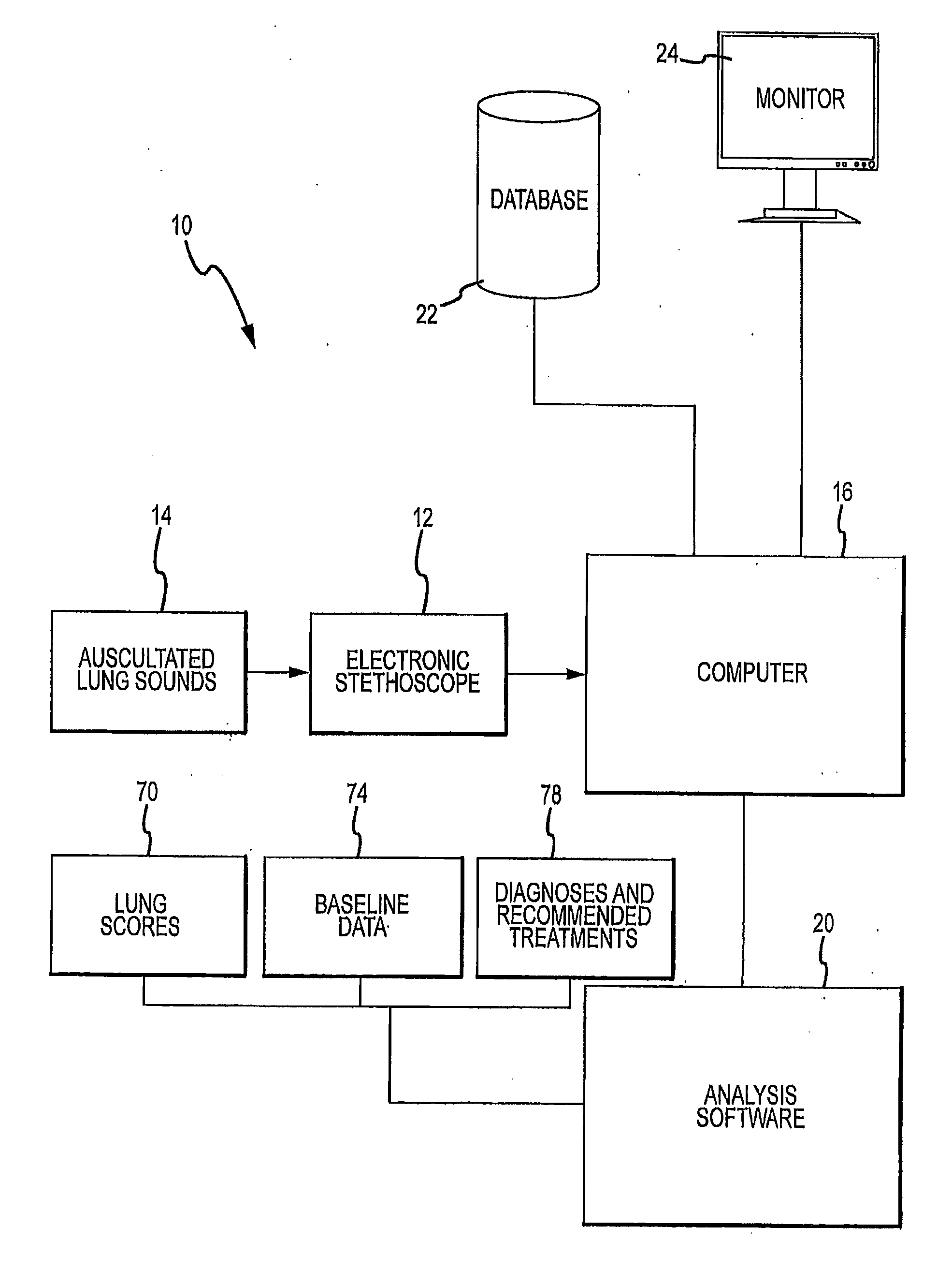 System and method for determining antibiotic effectiveness in respiratory diseased animals using ausculation analysis