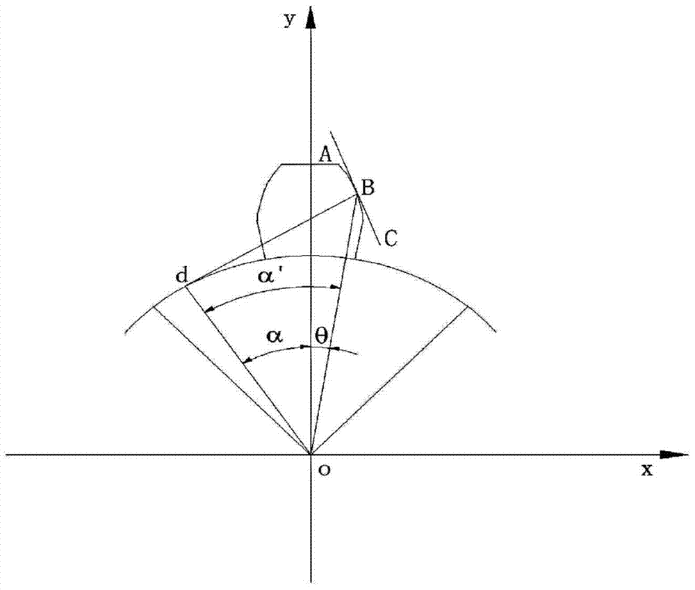 Optimal Method for Modification of Involute Spur Gears